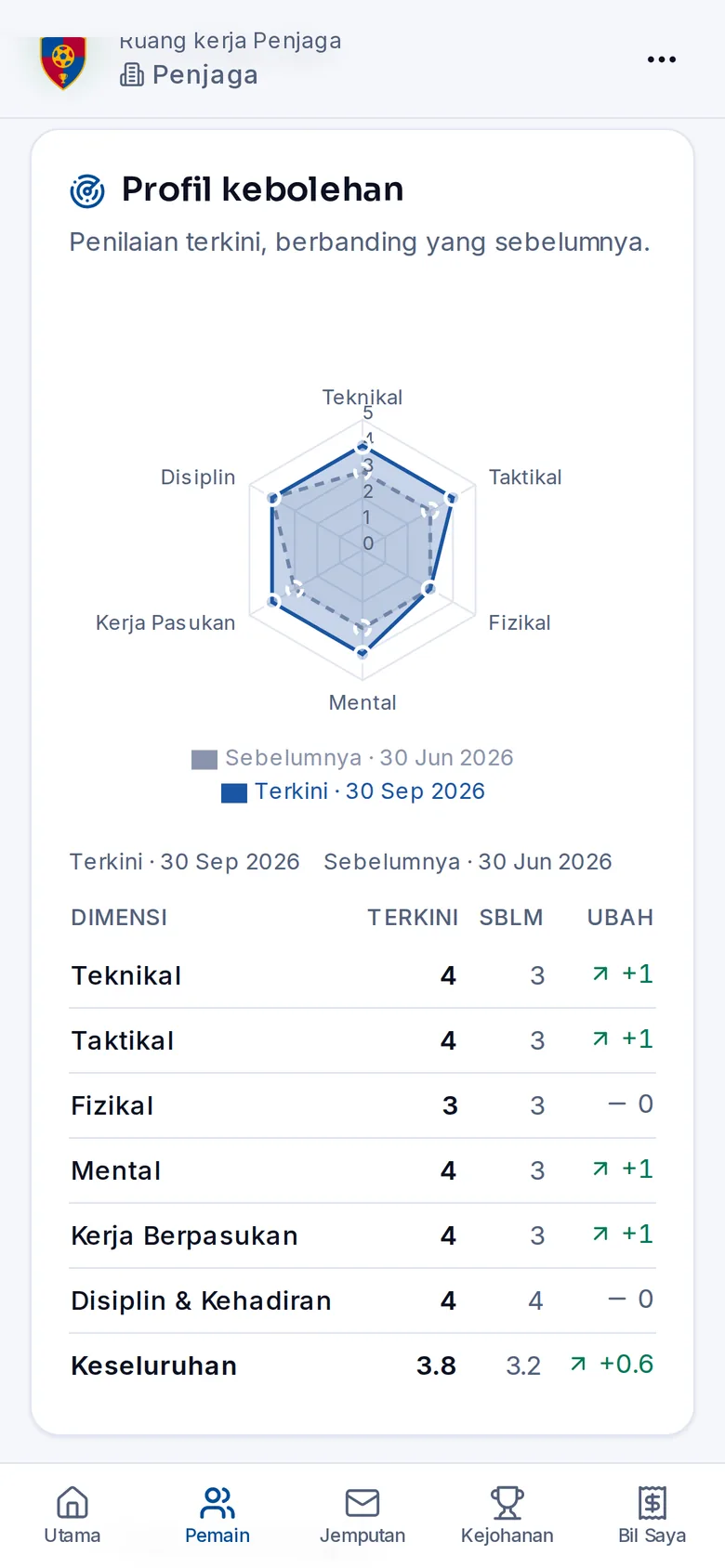TerasBola phone screen — Player report cards